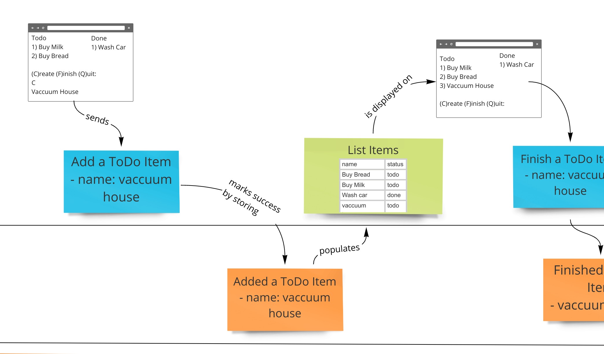 event management system model