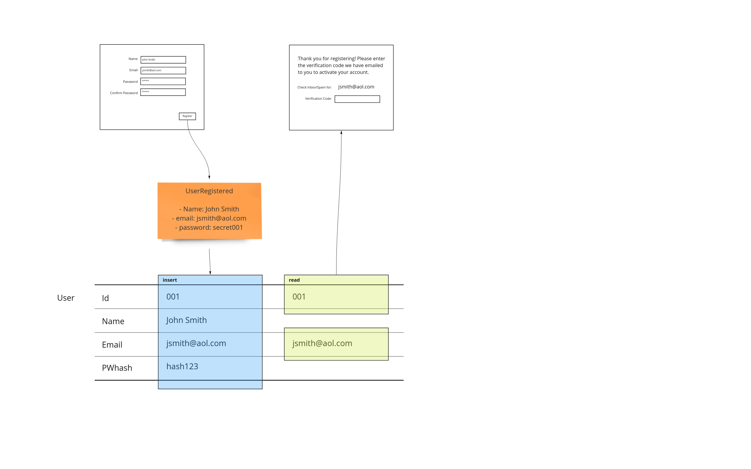 Event Modeling Traditional Systems Event Modeling